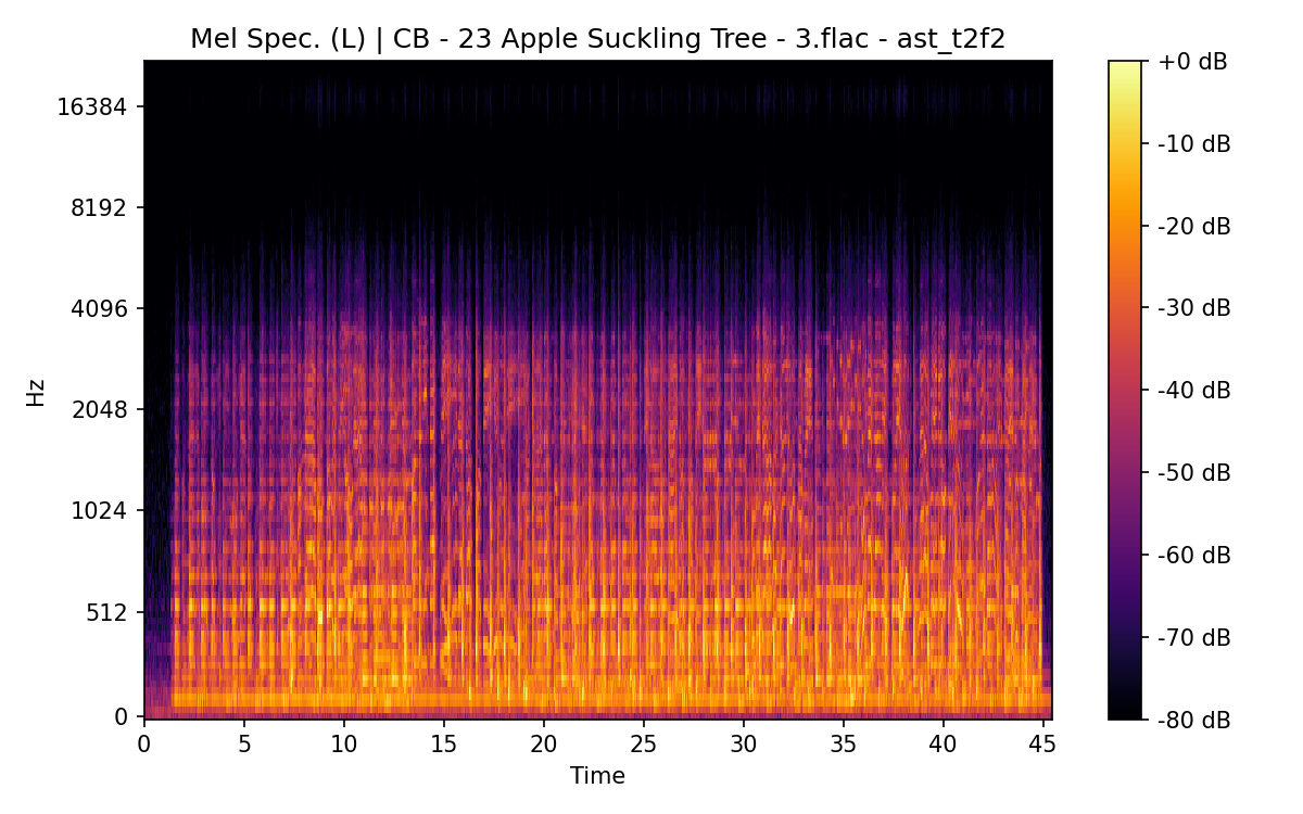 Mel Spectrogram (Left)