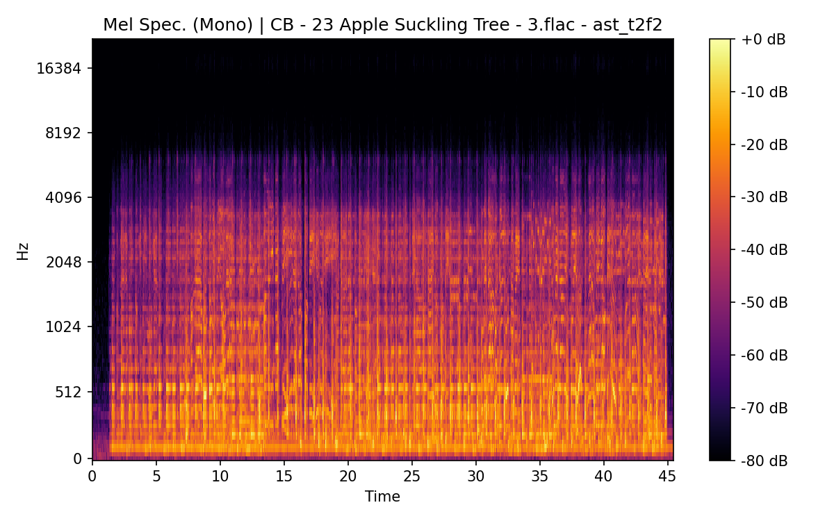 Mel Spectrogram (Mono)