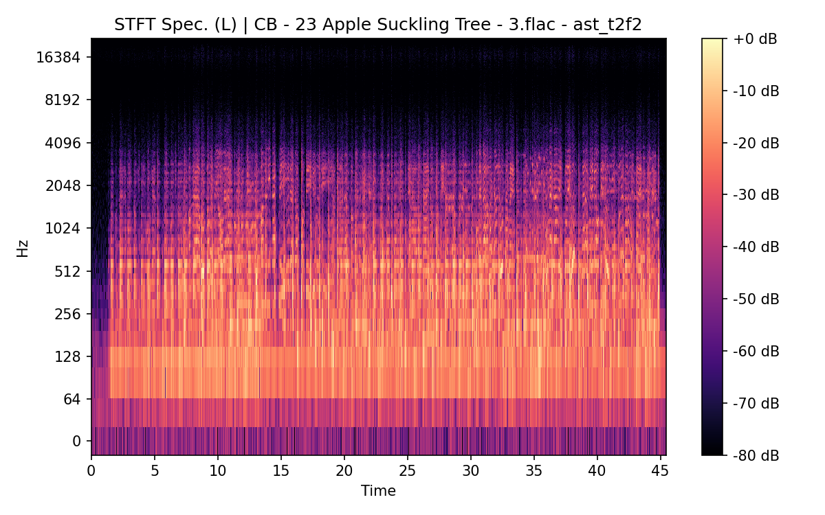 STFT Spectrogram (Left)