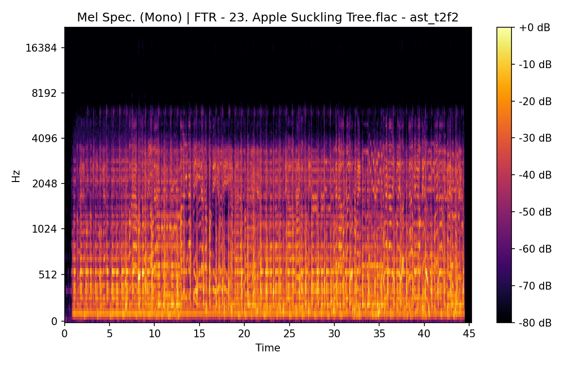 Mel Spectrogram (Mono)