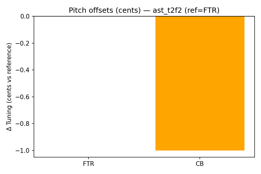 Pitch Offsets
