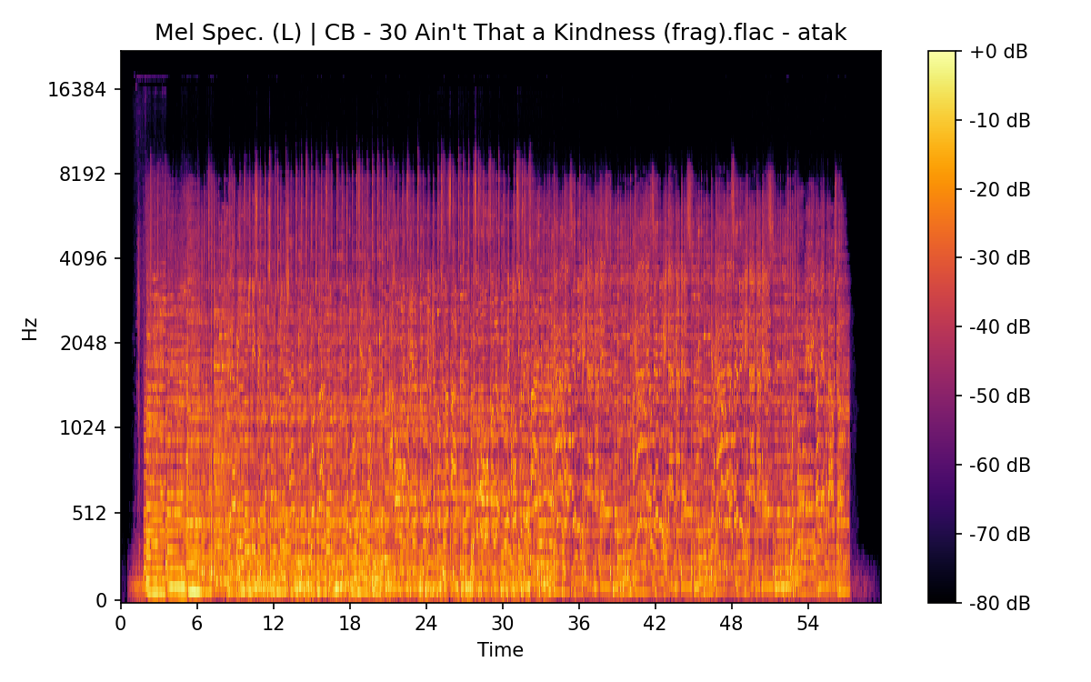Mel Spectrogram (Left)