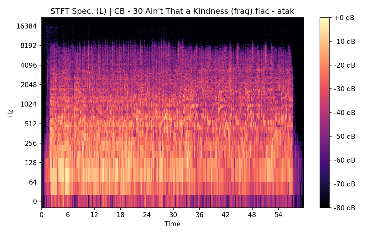 STFT Spectrogram (Left)