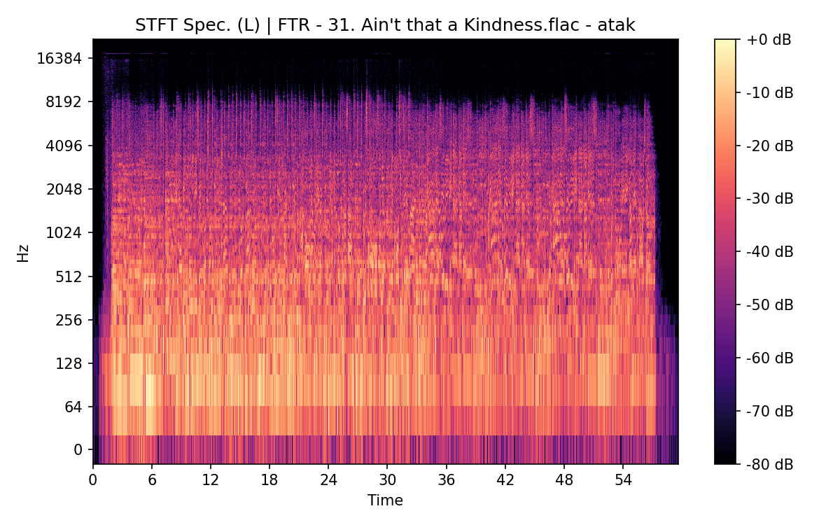 STFT Spectrogram (Left)