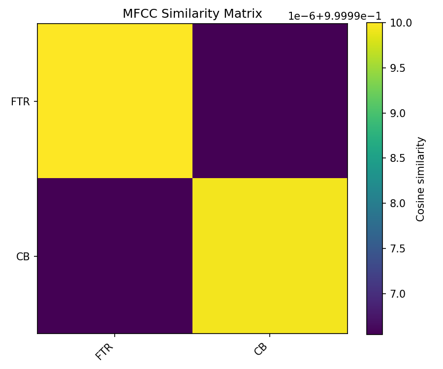 MFCC Similarity