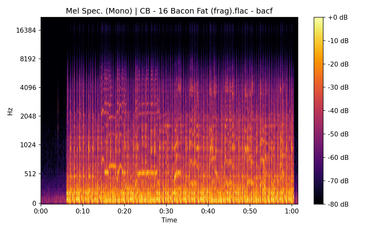 Mel Spectrogram (Mono)