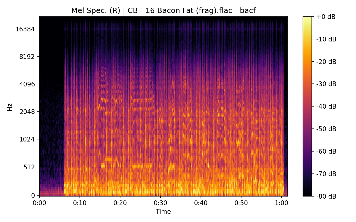 Mel Spectrogram (Right)