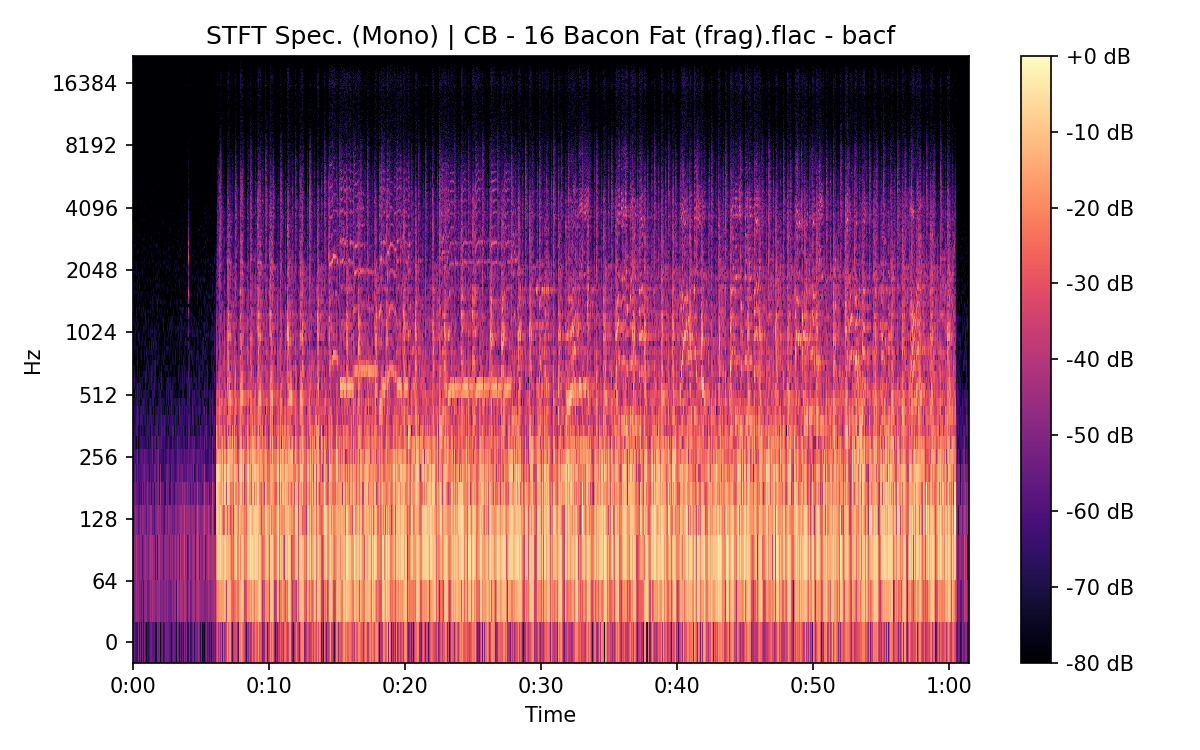 STFT Spectrogram (Mono)