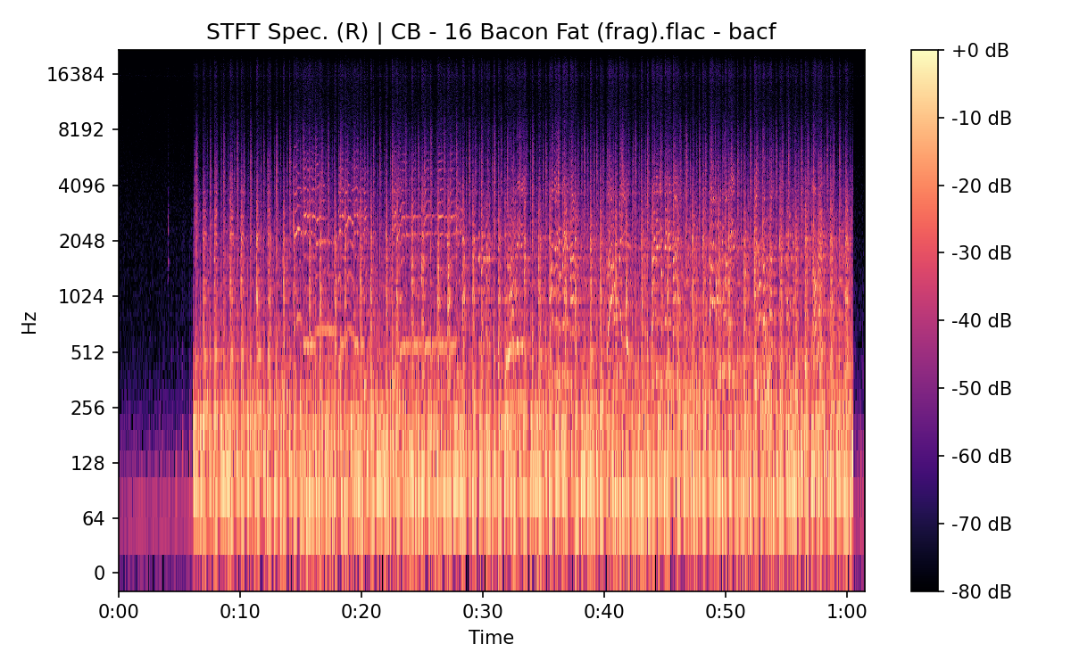 STFT Spectrogram (Right)