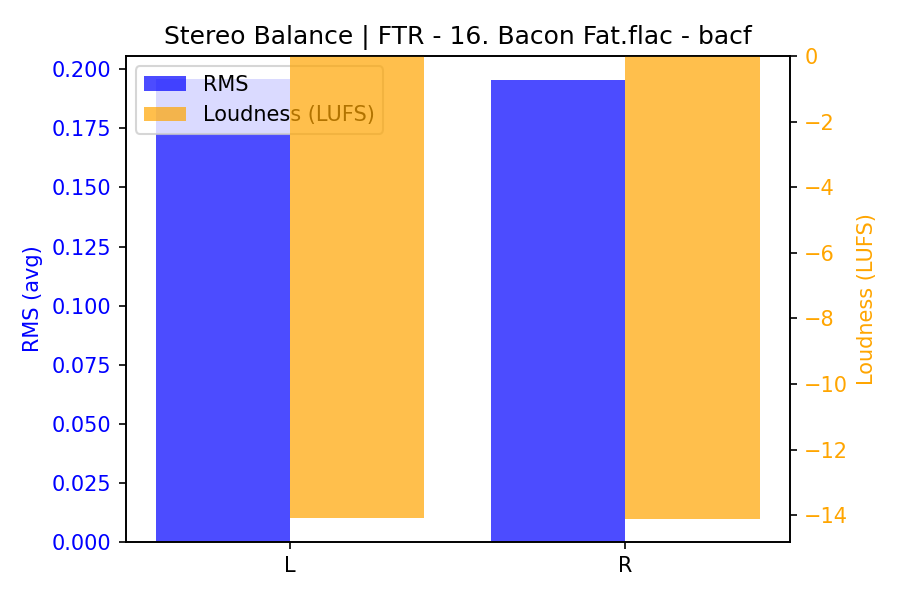 Stereo Balance Bars