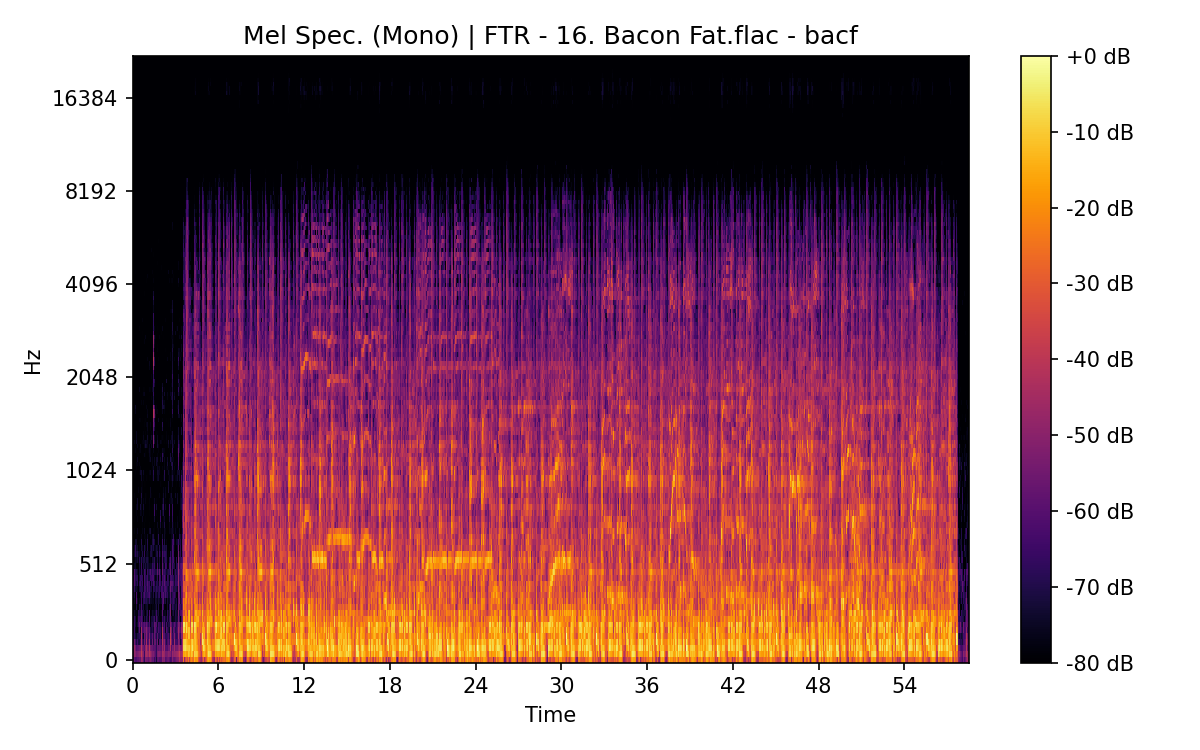 Mel Spectrogram (Mono)