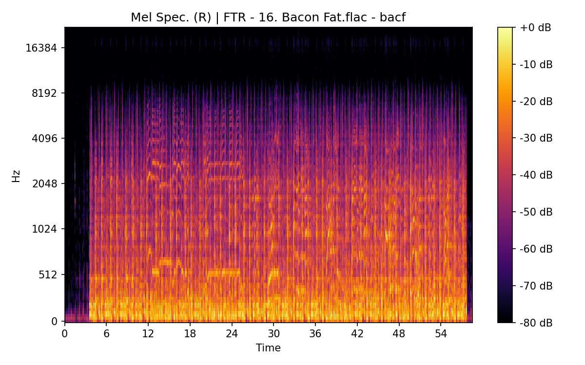 Mel Spectrogram (Right)