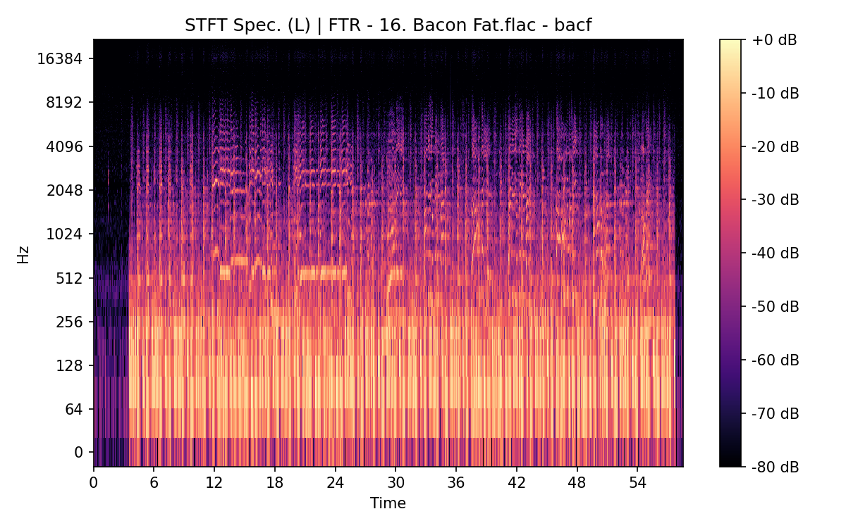 STFT Spectrogram (Left)