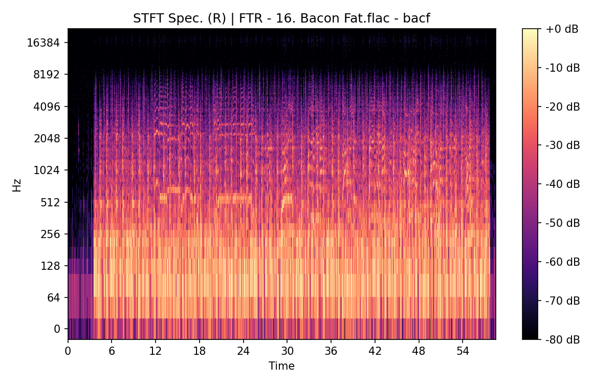 STFT Spectrogram (Right)