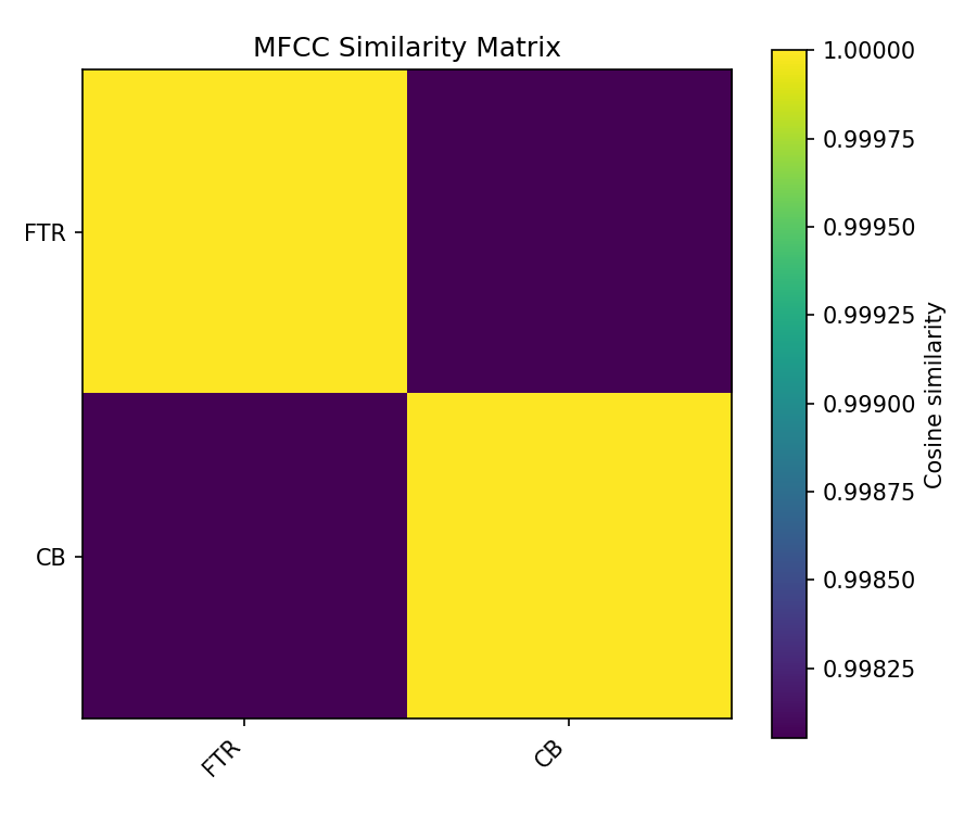 MFCC Similarity