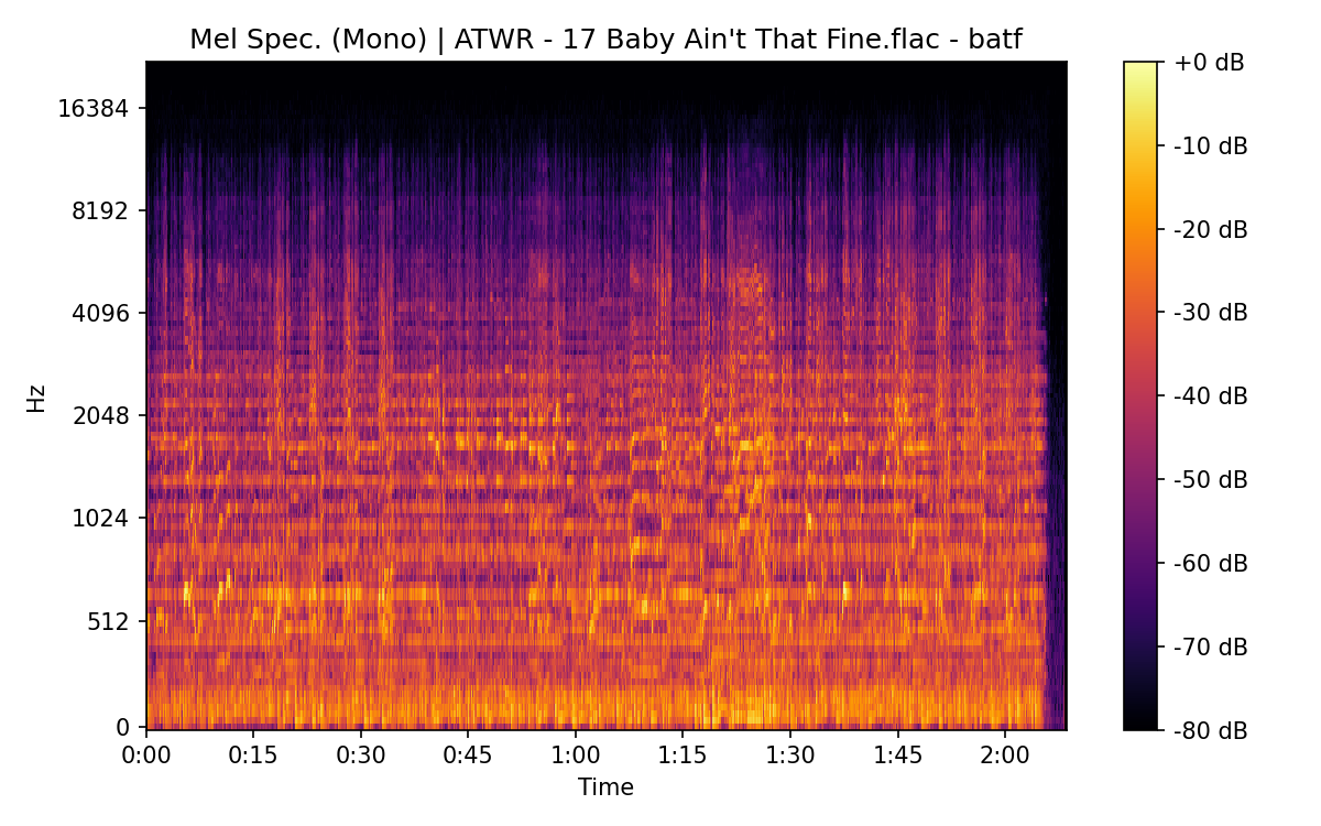 Mel Spectrogram (Mono)