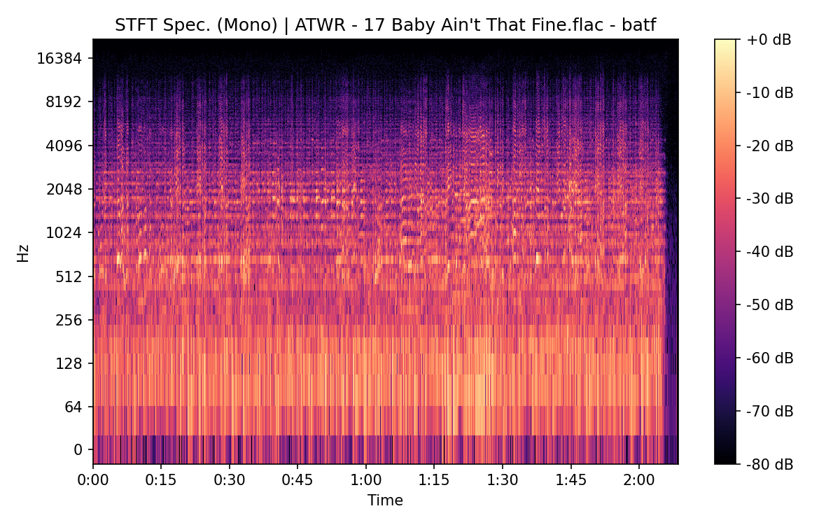 STFT Spectrogram (Mono)