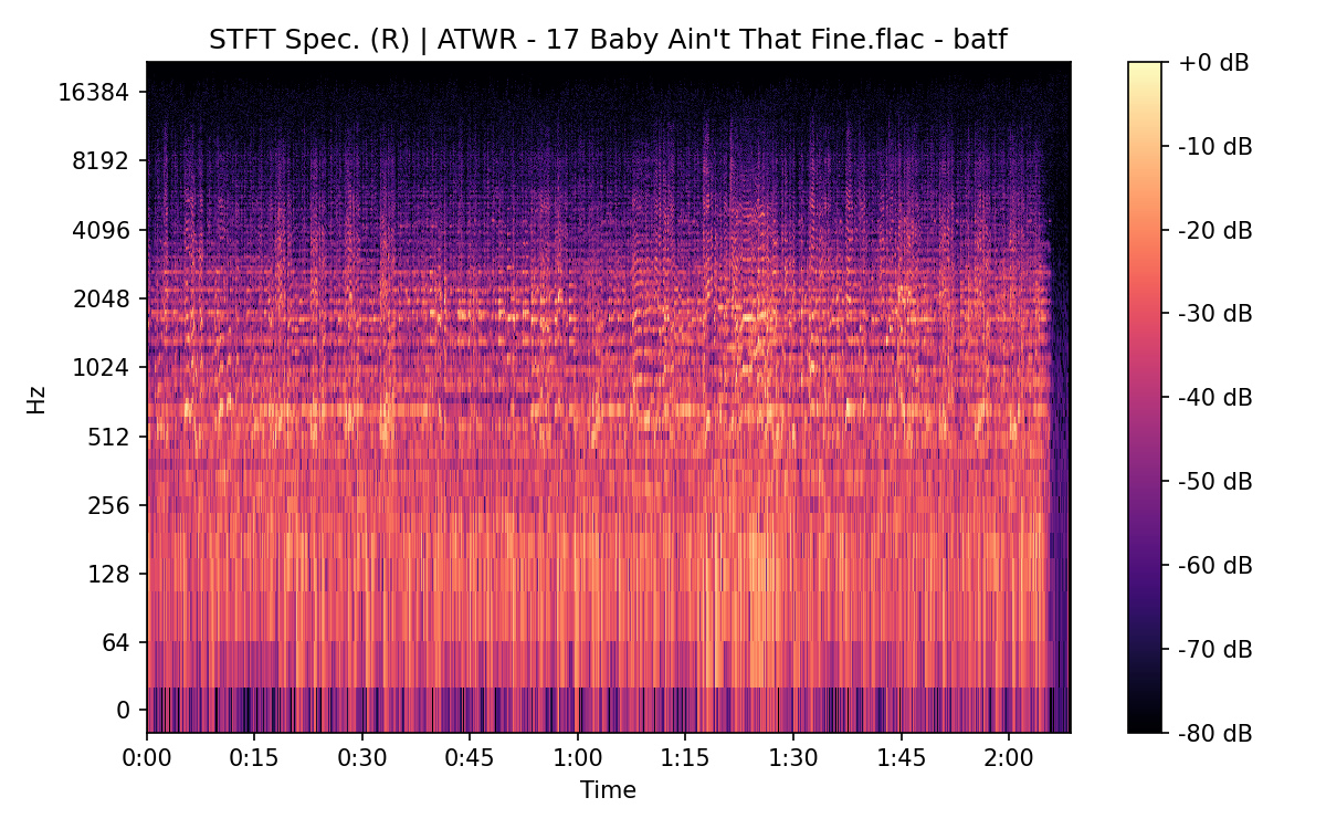 STFT Spectrogram (Right)