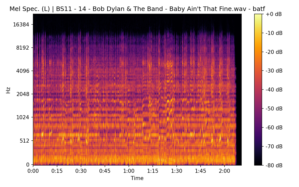 Mel Spectrogram (Left)
