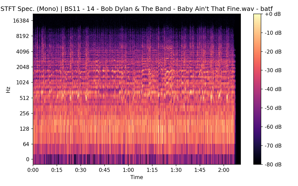 STFT Spectrogram (Mono)