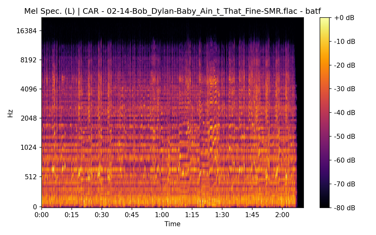 Mel Spectrogram (Left)