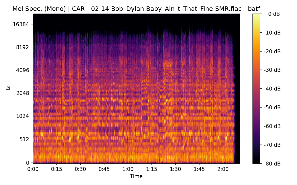 Mel Spectrogram (Mono)