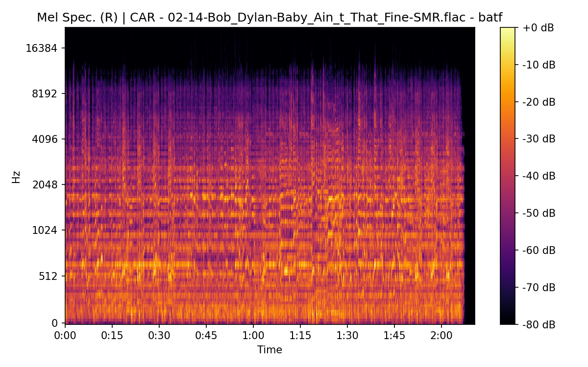 Mel Spectrogram (Right)