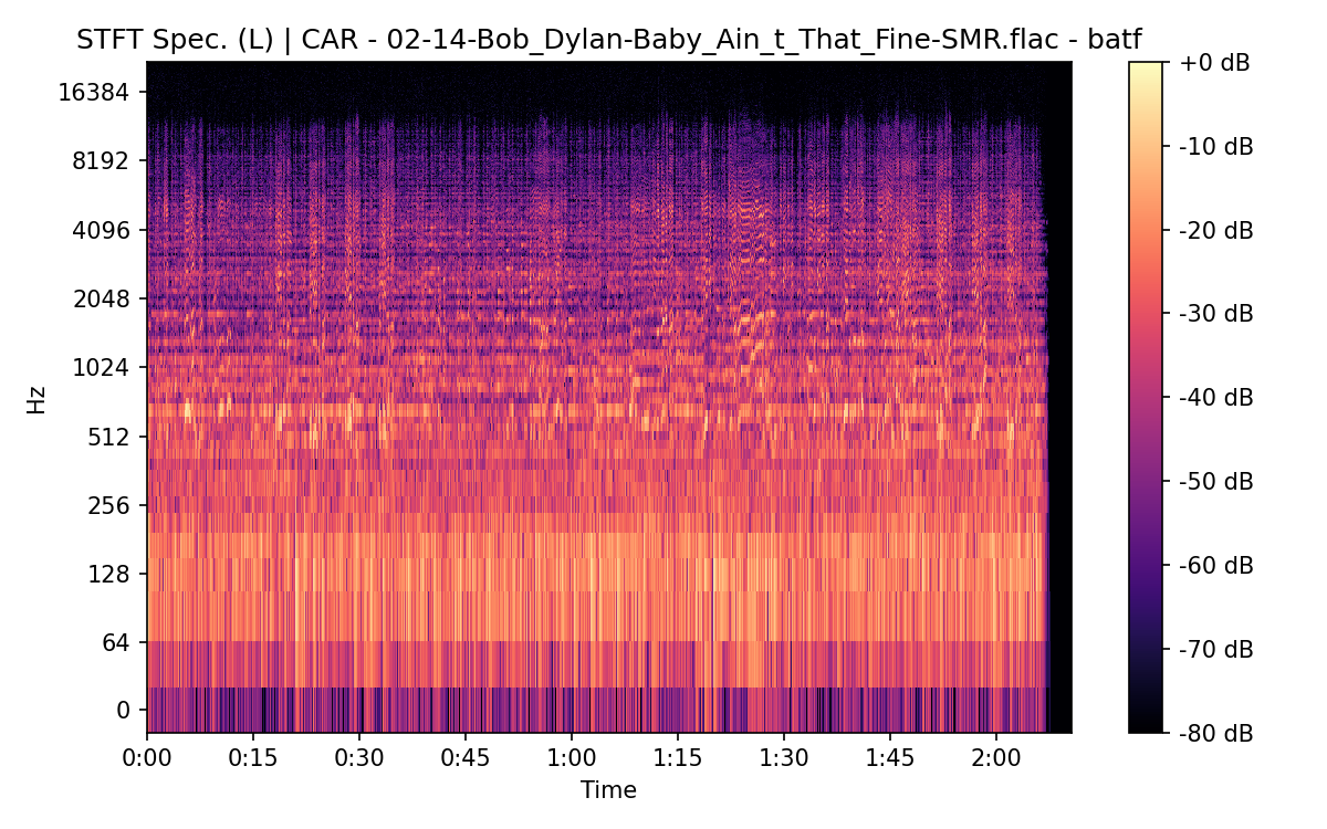 STFT Spectrogram (Left)