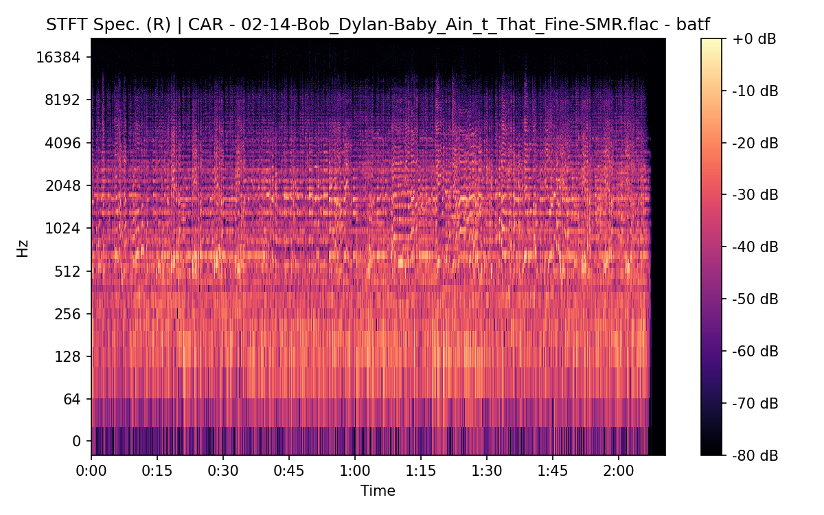 STFT Spectrogram (Right)