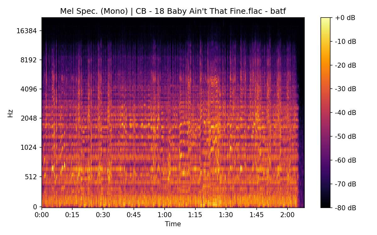 Mel Spectrogram (Mono)