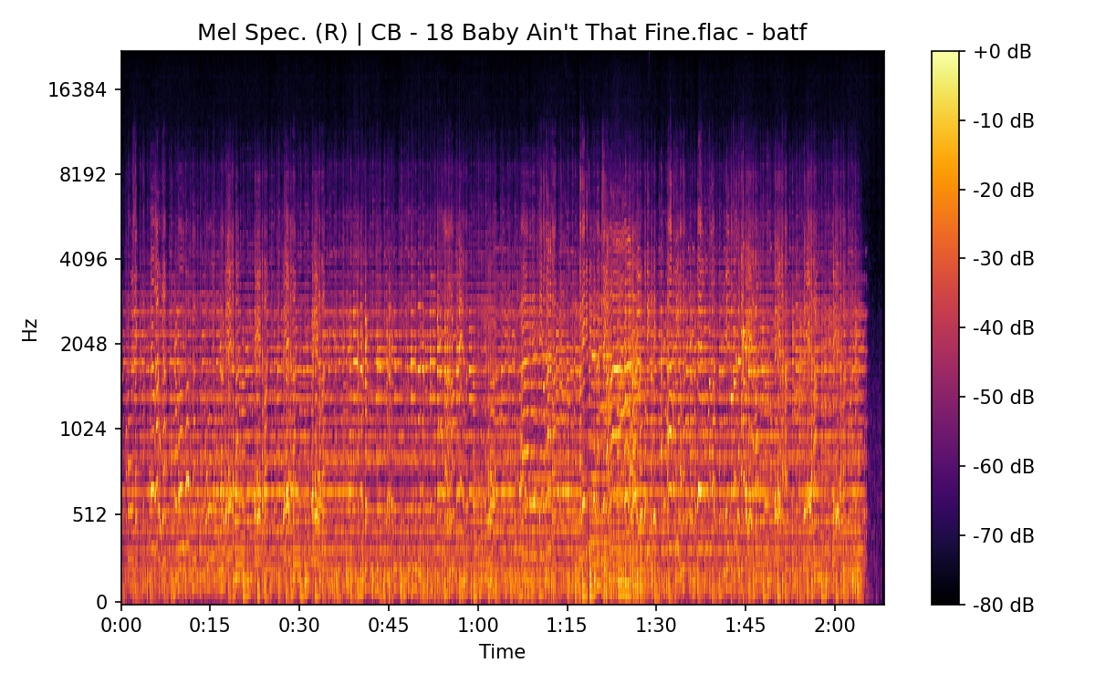 Mel Spectrogram (Right)