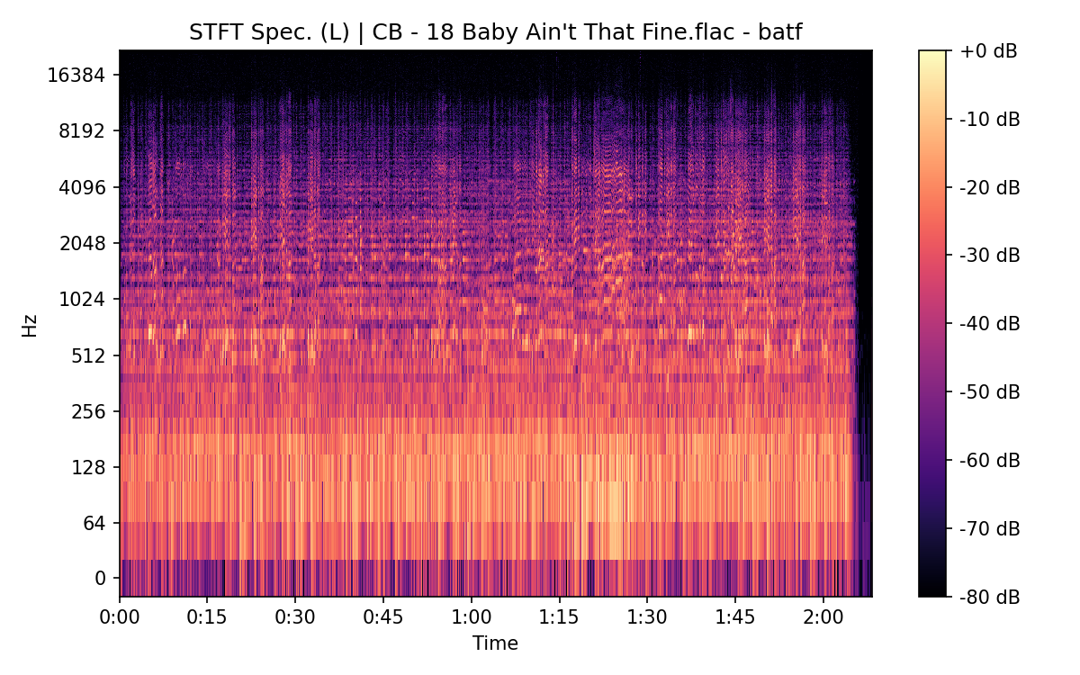 STFT Spectrogram (Left)