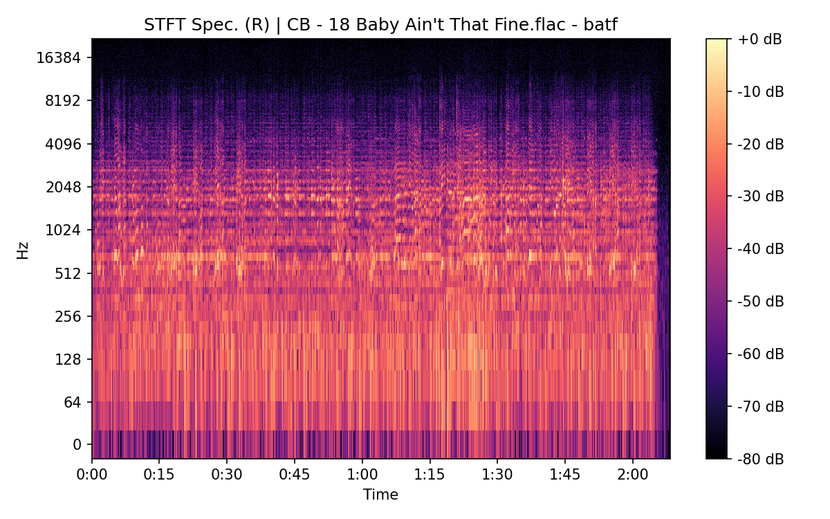 STFT Spectrogram (Right)