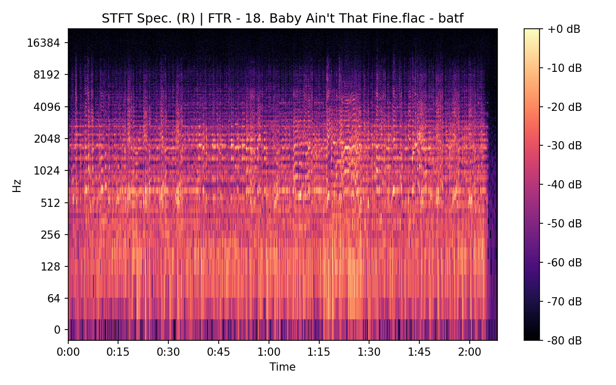 STFT Spectrogram (Right)
