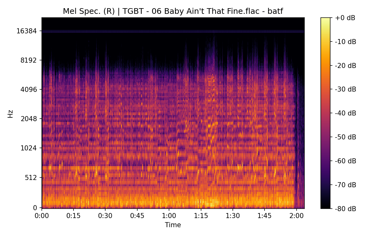Mel Spectrogram (Right)