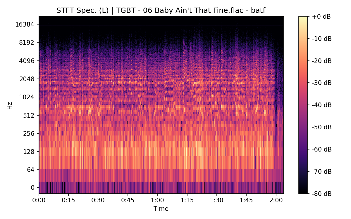 STFT Spectrogram (Left)