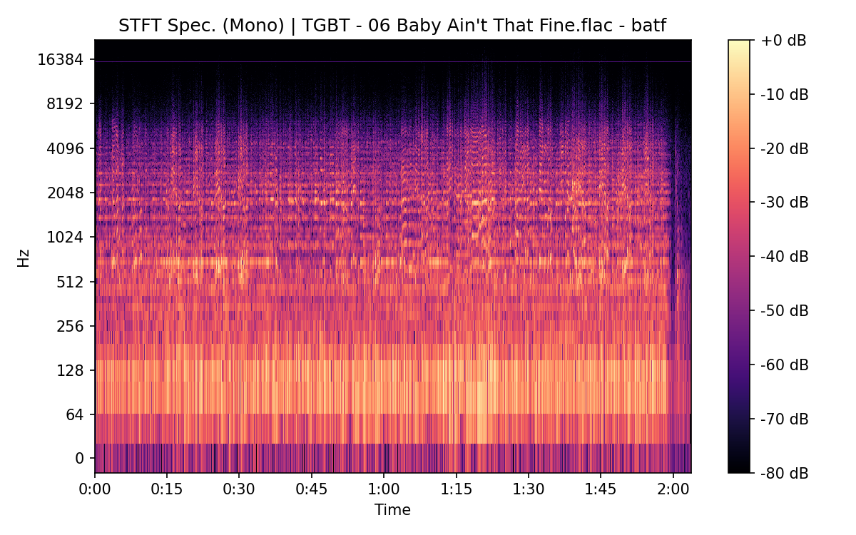 STFT Spectrogram (Mono)