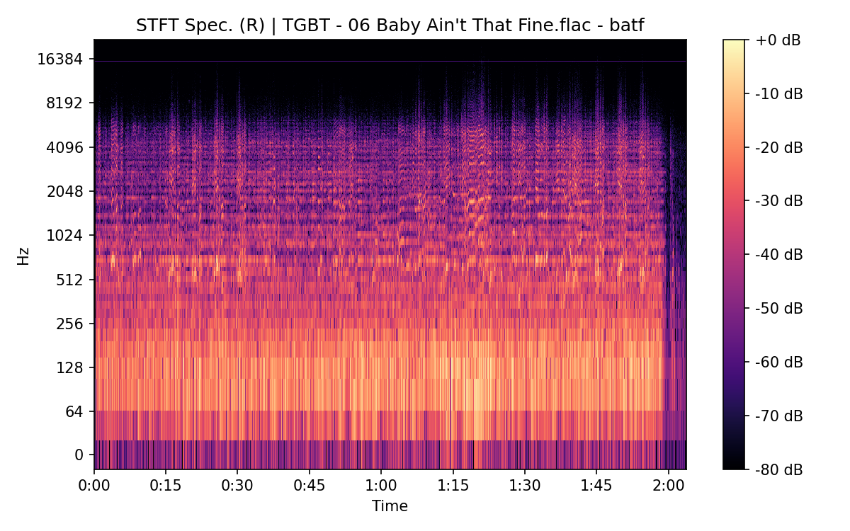 STFT Spectrogram (Right)