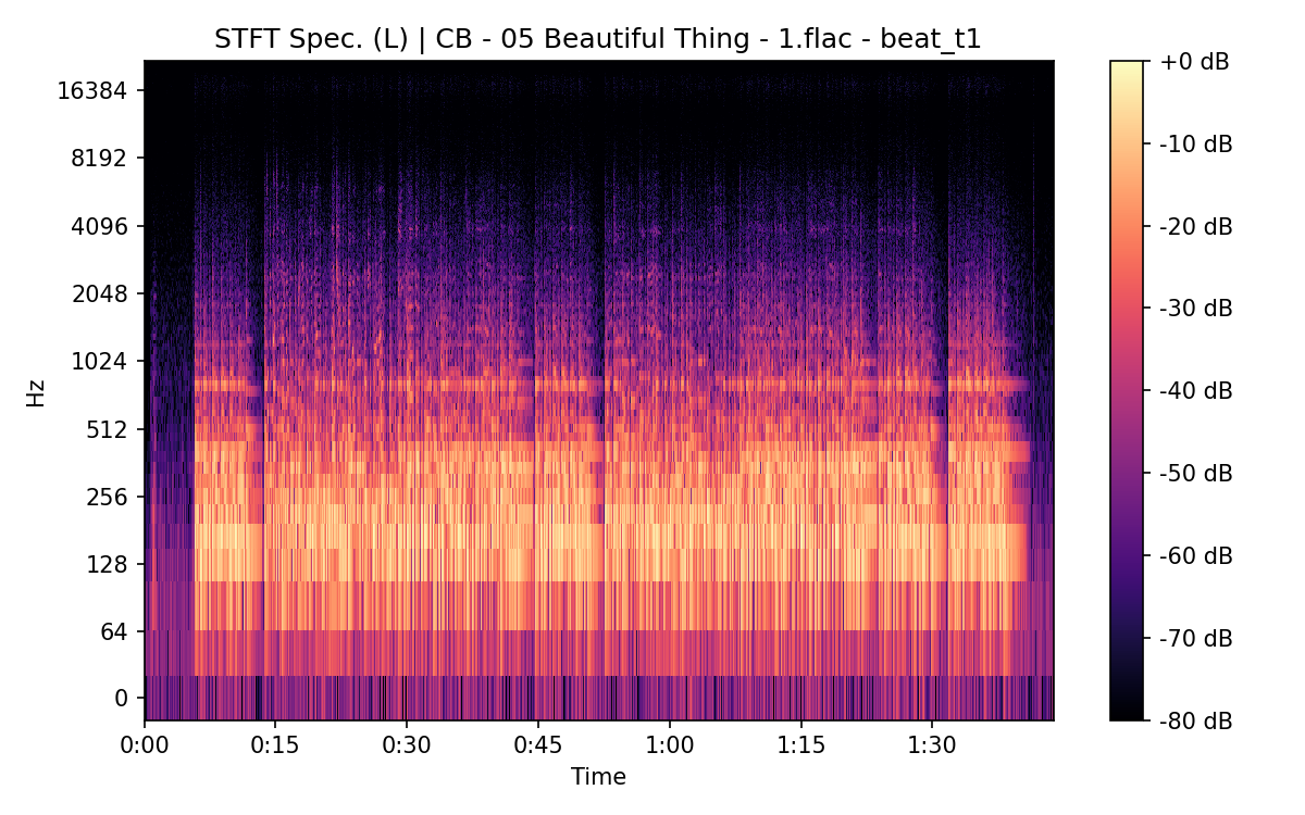 STFT Spectrogram (Left)