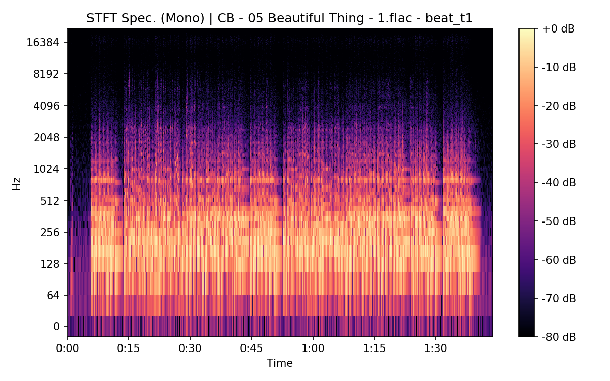 STFT Spectrogram (Mono)