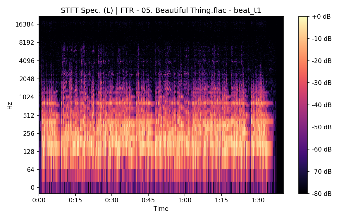 STFT Spectrogram (Left)