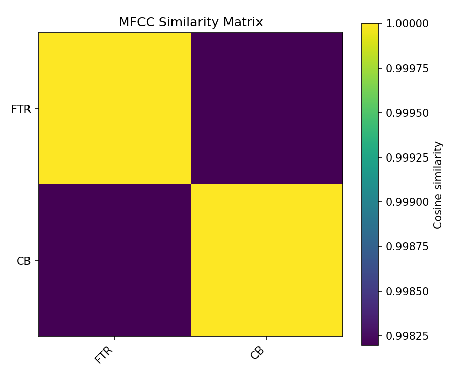 MFCC Similarity