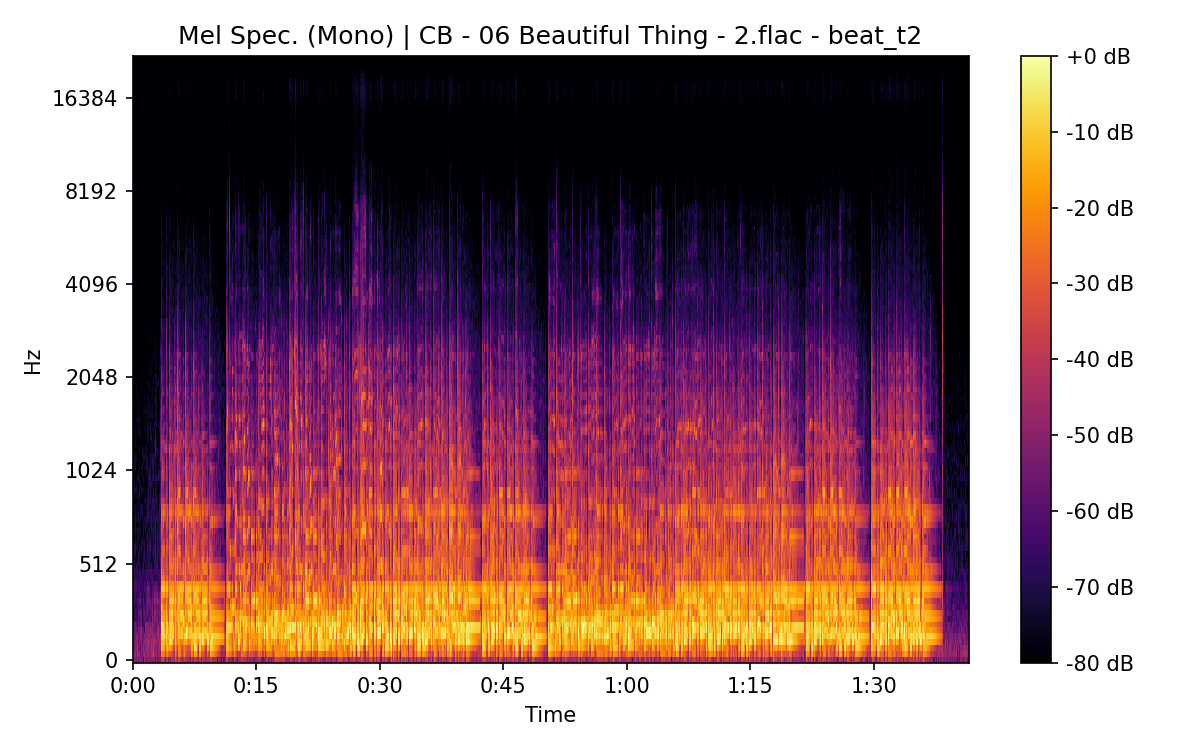 Mel Spectrogram (Mono)