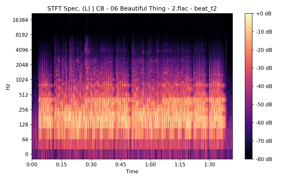 STFT Spectrogram (Left)