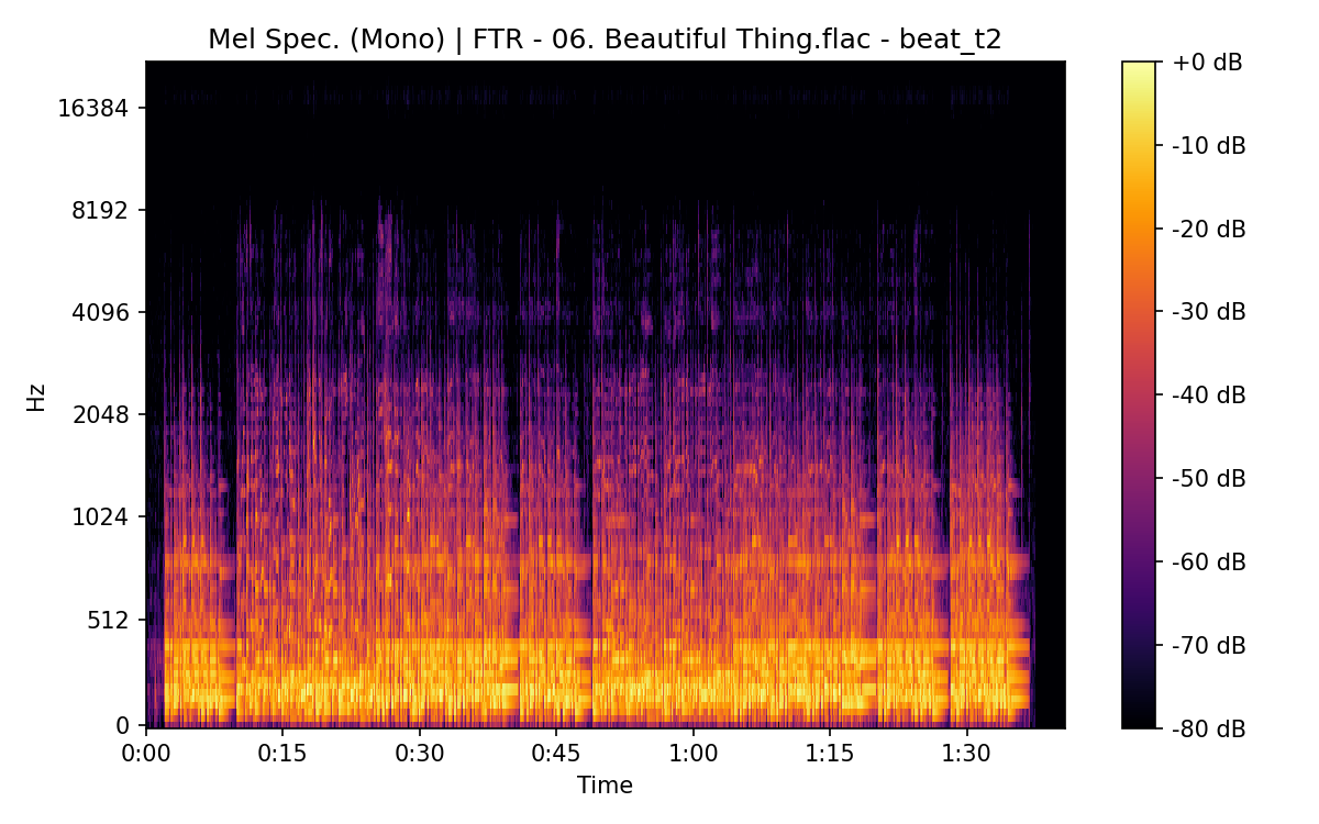Mel Spectrogram (Mono)