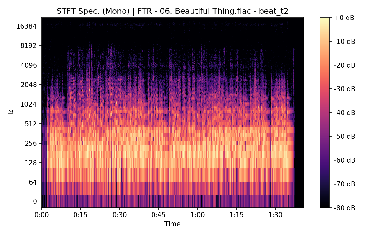 STFT Spectrogram (Mono)