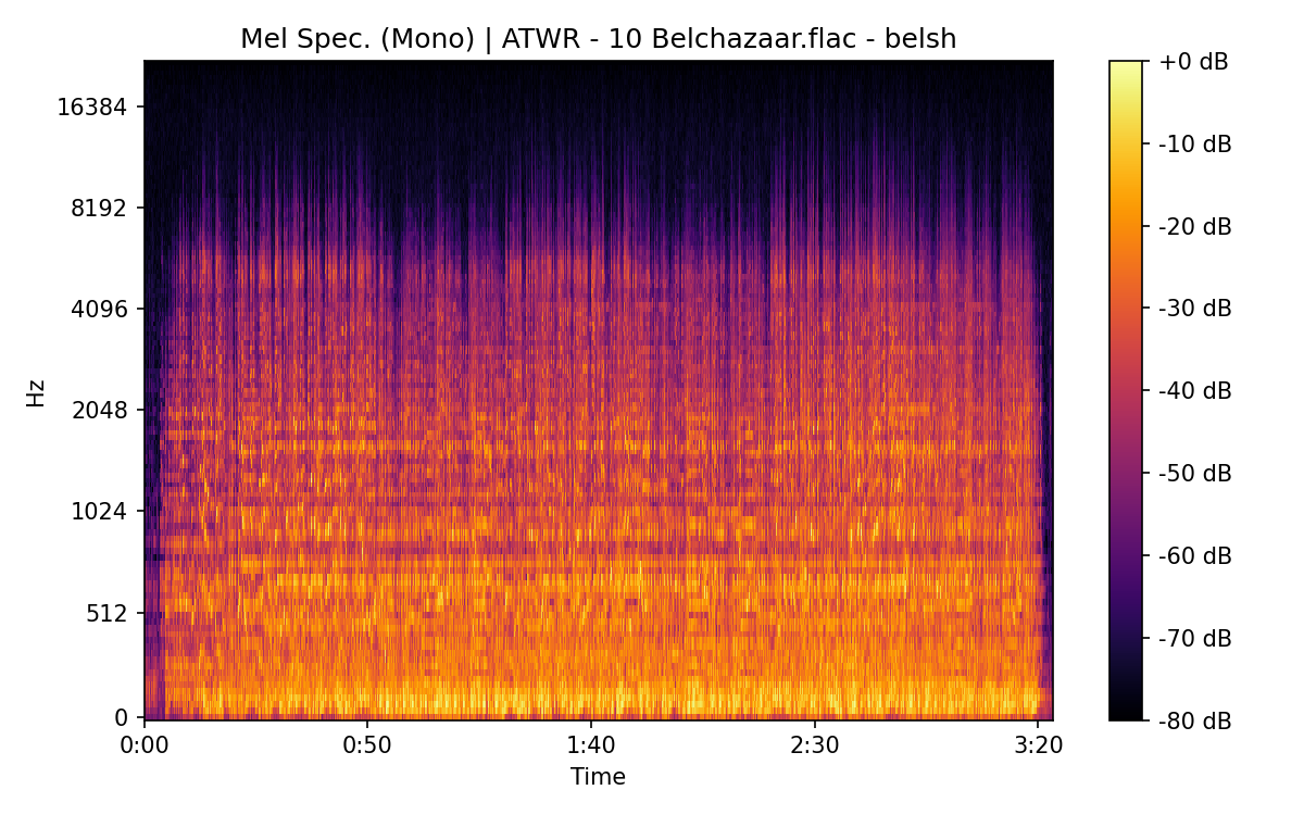 Mel Spectrogram (Mono)