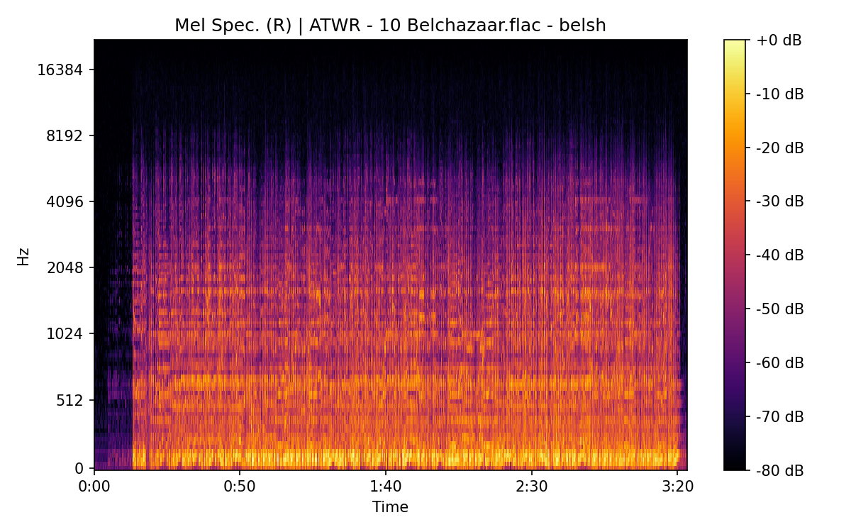 Mel Spectrogram (Right)