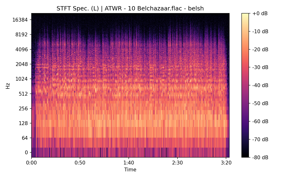 STFT Spectrogram (Left)