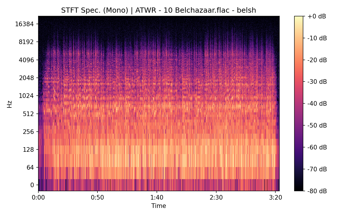STFT Spectrogram (Mono)